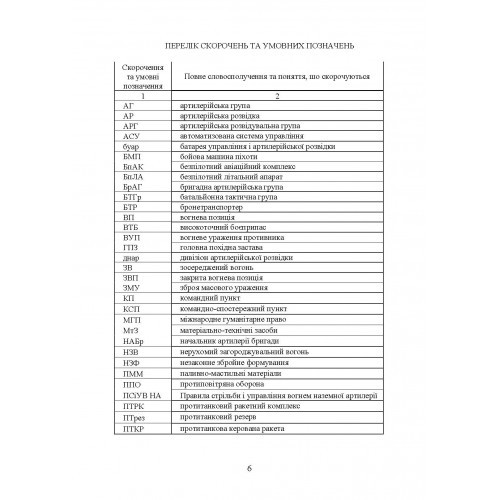 Бойовий статут артилерії сухопутних військ Збройних Сил України. Частина 2 (дивізіон, батарея, взвод, гармата)