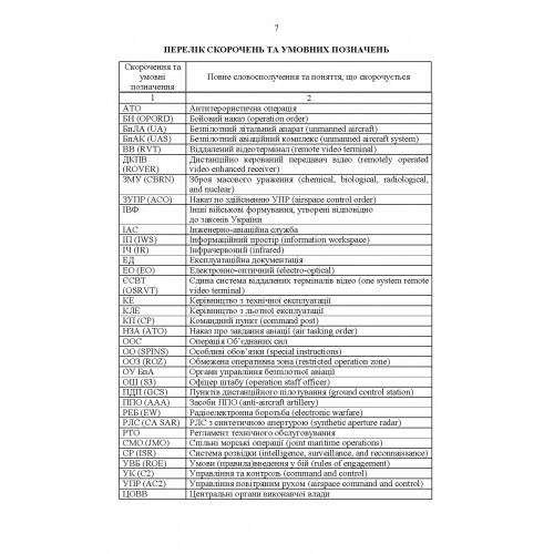 Командиру підрозділу по застосуванню БпАК тактичного рівня (за досвідом проведення ООС (раніше АТО)