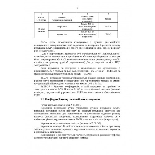 Командиру підрозділу по застосуванню БпАК тактичного рівня (за досвідом проведення ООС (раніше АТО)