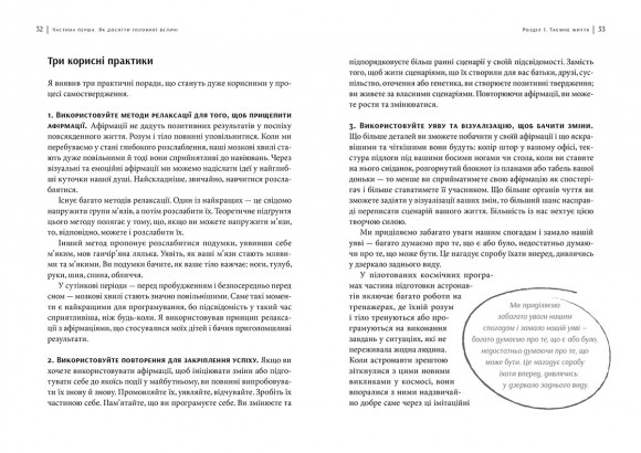 12 важелів успіху