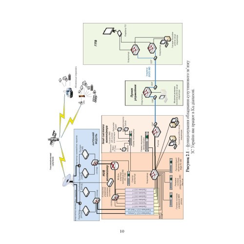 Супутниковий зв’язок: настанова Супутниковий зв’язок: настанова