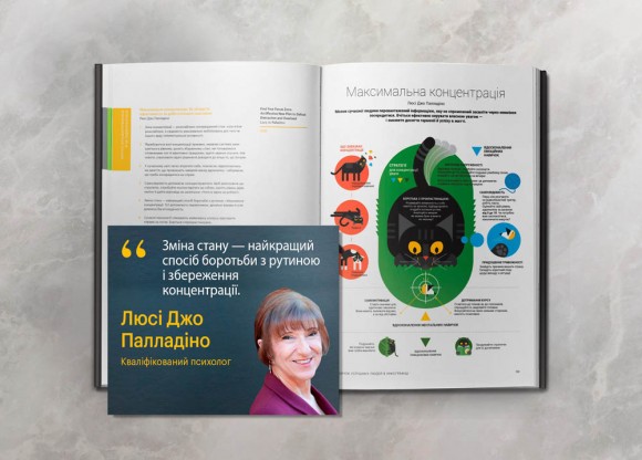 50 звичок успішних людей в інфографіці 50 звичок успішних людей в інфографіці