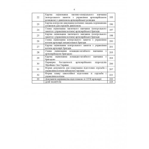 Курс підготовки артилерії Збройних Сил України (бригада, дивізіон, батарея, взвод, гармата)
