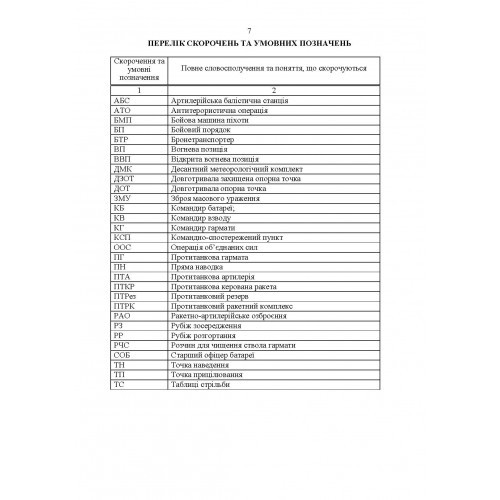 Підготовка підрозділів протитанкових керованих ракет (за досвідом проведення ООС (раніше АТО)