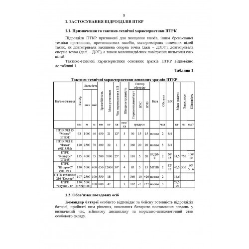 Підготовка підрозділів протитанкових керованих ракет (за досвідом проведення ООС (раніше АТО)