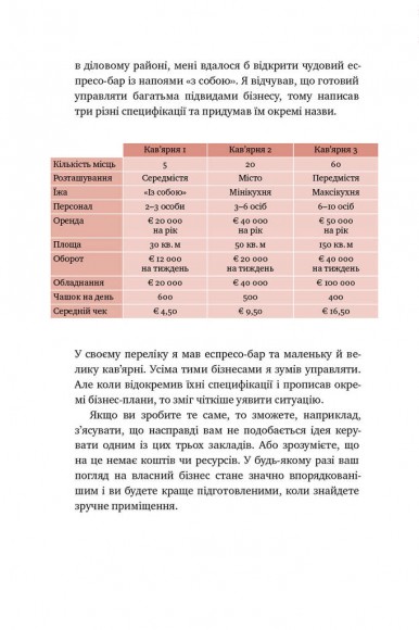 Що я знаю про роботу кав’ярень. Реалії бізнесу від власника мережі 3fe Coffee Що я знаю про роботу кав’ярень. Реалії бізнесу від власника мережі 3fe Coffee