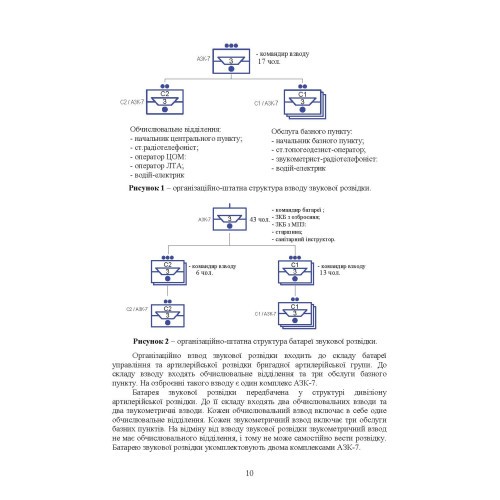 Бойова робота підрозділів звукової розвідки ракетних військ і артилерії Збройних Сил України Бойова робота підрозділів звукової розвідки ракетних військ і артилерії Збройних Сил України