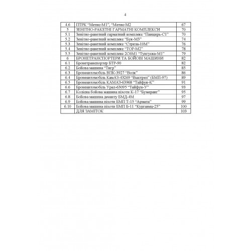 Сучасні зразки озброєння та військової техніки імовірного противника. Довідник Сучасні зразки озброєння та військової техніки імовірного противника. Довідник