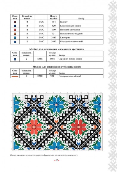 Українська вишиванка. Мальовничі узори, мотиви, схеми крою