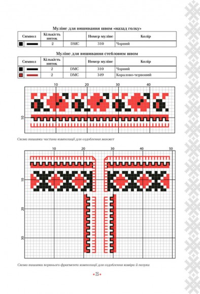 Українська вишиванка. Мальовничі узори, мотиви, схеми крою