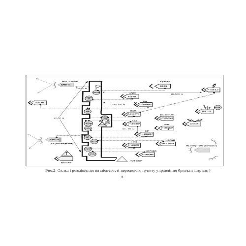 Застосування частин збройних сил російської федерації в основних видах бою. Альбом схем