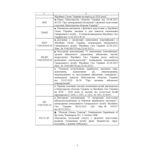 Контроль стану фізичної готовності військовослужбовців