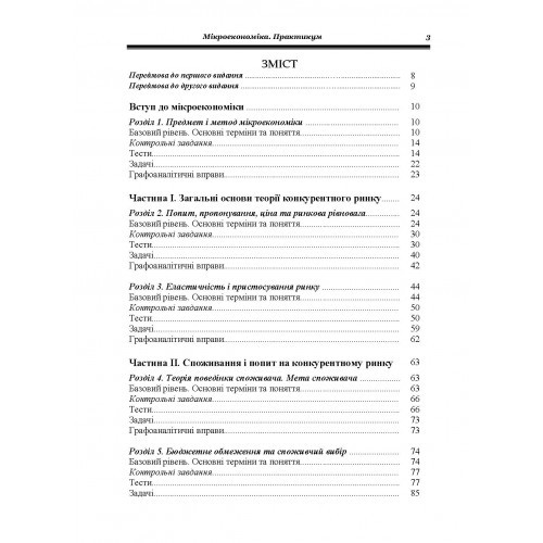Мікроекономіка. Практикум