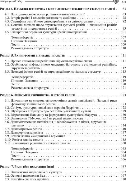 Історія релігій світу