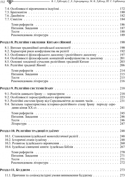 Історія релігій світу