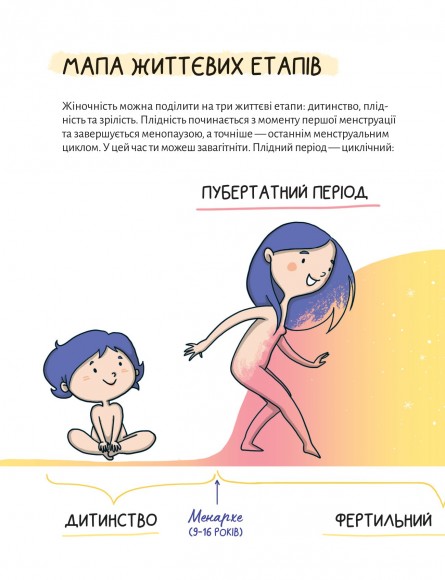 У гармонії з тілом. Про менструацію та дорослішання У гармонії з тілом. Про менструацію та дорослішання