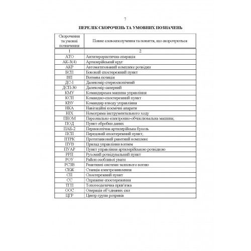 Керівництво з бойової роботи підрозділів оптичної та оптико-електронної розвідки ракетних військ і артилерії Збройних Сил України