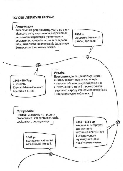 Усе, що ви хотіли знати про українську літературу. Романи Усе, що ви хотіли знати про українську літературу. Романи