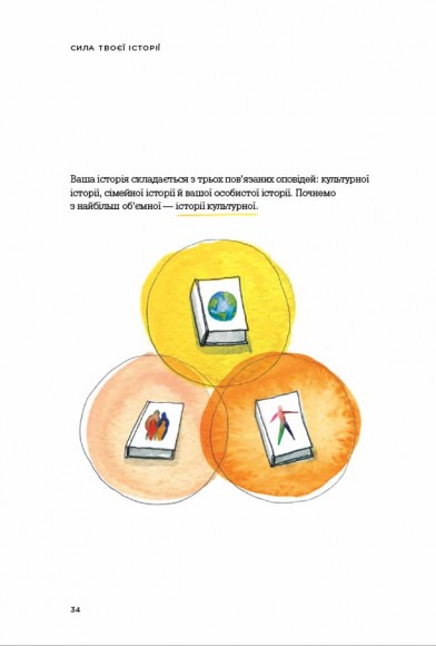 Сила твоєї історії. Звільни свій внутрішній голос