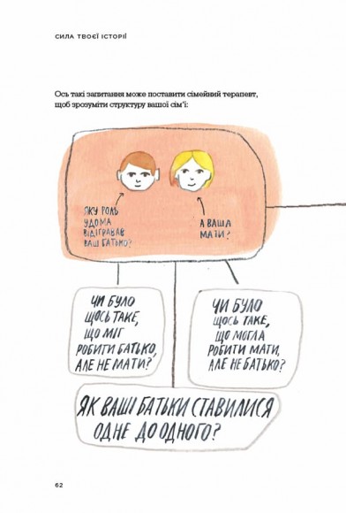 Сила твоєї історії. Звільни свій внутрішній голос