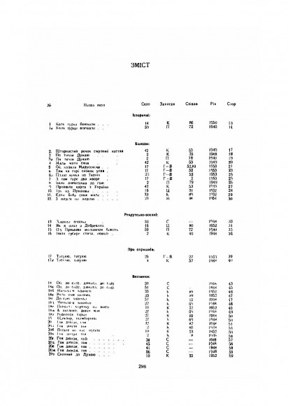 Українські народні пісні Пряшівського краю. Книга 1