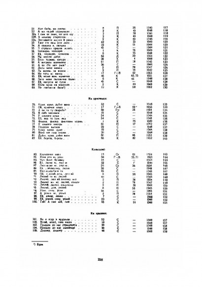 Українські народні пісні Пряшівського краю. Книга 1