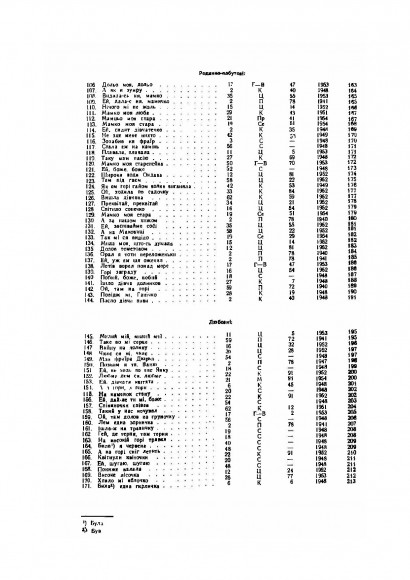 Українські народні пісні Пряшівського краю. Книга 1