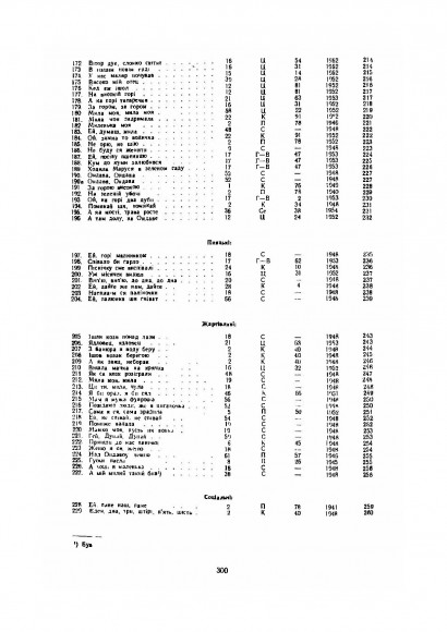 Українські народні пісні Пряшівського краю. Книга 1