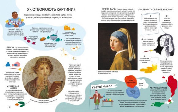 Як розуміти мистецтво Як розуміти мистецтво