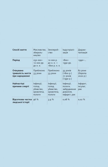 Чому нам погано, коли все нібито добре