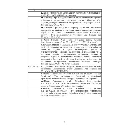 Бойовий статут Сухопутних військ Збройних Сил України «Підтримка персоналу Сухопутних військ Збройних Сил України»