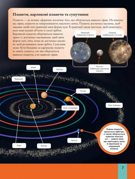 Дитяча енциклопедія Сонячної системи Дитяча енциклопедія Сонячної системи