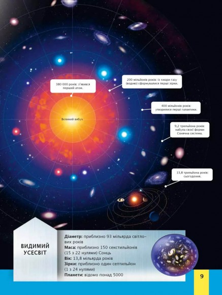 Дитяча енциклопедія Сонячної системи Дитяча енциклопедія Сонячної системи