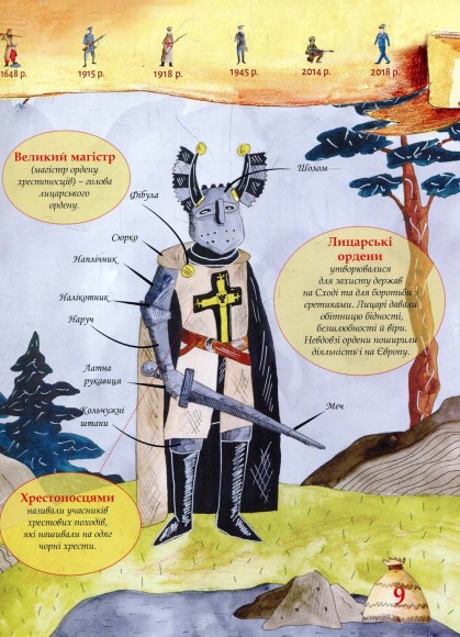 Воїни і війни України