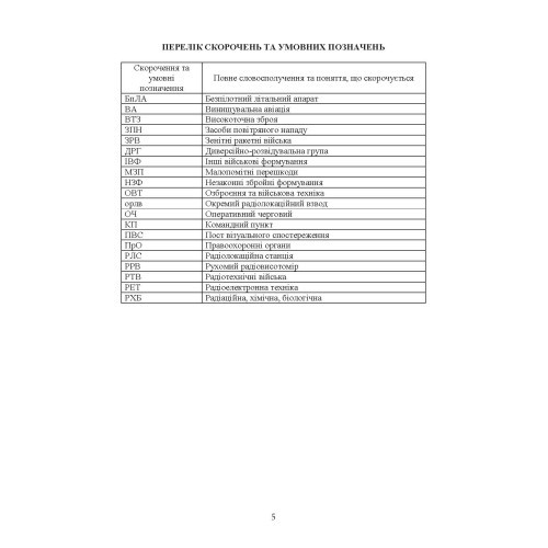 Підготовка бойових обслуг підрозділів радіотехнічних військ (зразків радіоелектронної техніки) в районах бойового призначення