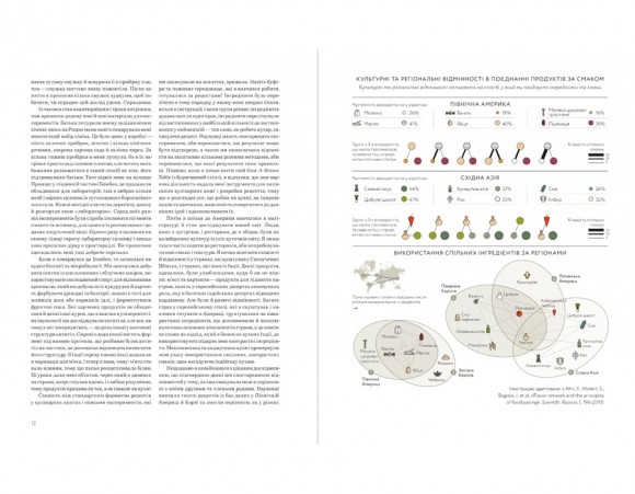 Формула смаку. Виклад науки високого куховарства + понад 100 вибраних рецептів