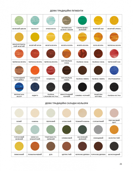 Анатомія кольору Анатомія кольору