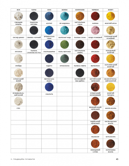 Анатомія кольору Анатомія кольору