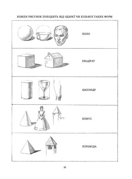 Як досягти успіху в рисунку