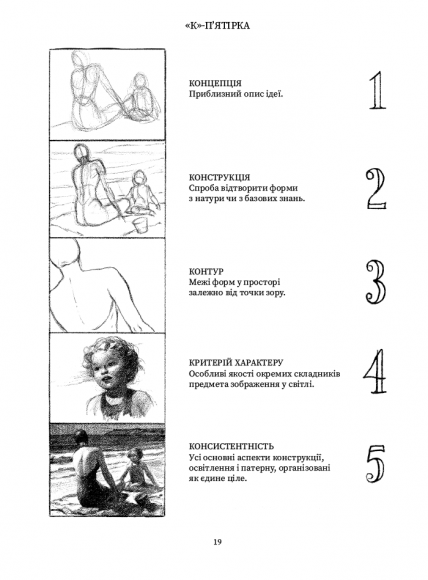 Як досягти успіху в рисунку