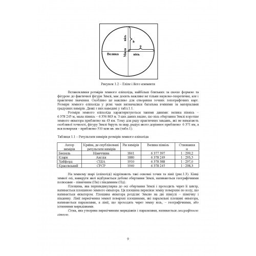 Військова топографія. Навчальний посібник