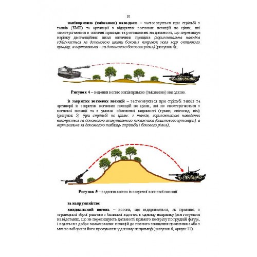 Організація, управління та вдосконалення системи вогню в сучасних умовах (за досвідом проведення ООС (раніше АТО)