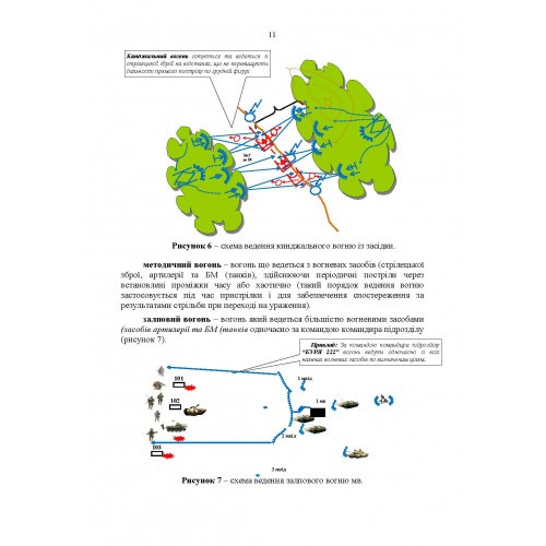 Організація, управління та вдосконалення системи вогню в сучасних умовах (за досвідом проведення ООС (раніше АТО)