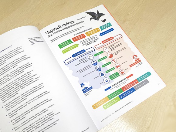 50 лучших книг по саморазвитию в инфографике