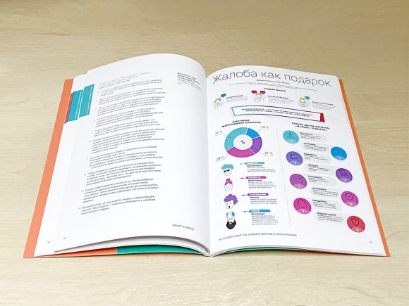 50 лучших книг по саморазвитию в инфографике