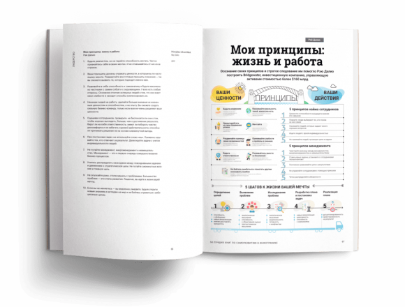 50 лучших книг по саморазвитию в инфографике