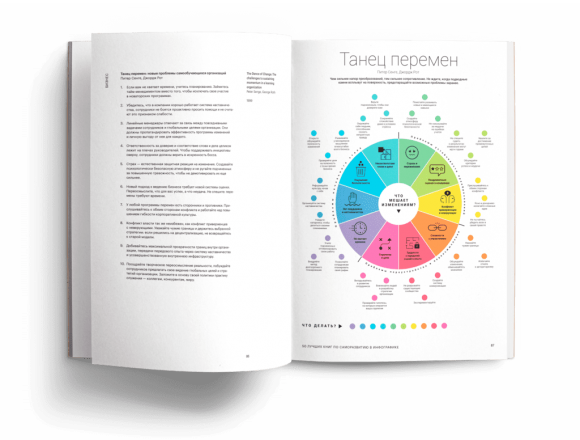 50 лучших книг по саморазвитию в инфографике