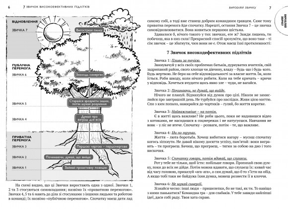 7 звичок високоефективних підлітків 7 звичок високоефективних підлітків