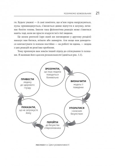 Як спілкуватися з психами. Правила взаємодії з неадекватними й нестерпними людьми