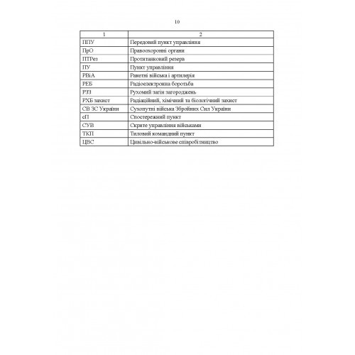 Робота штабного офіцера тактичної ланки. Методичні рекомендації Робота штабного офіцера тактичної ланки. Методичні рекомендації